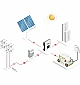 Зарядная станция SOLAX X3-EVC-11K.PXH 11kW  - фото 5