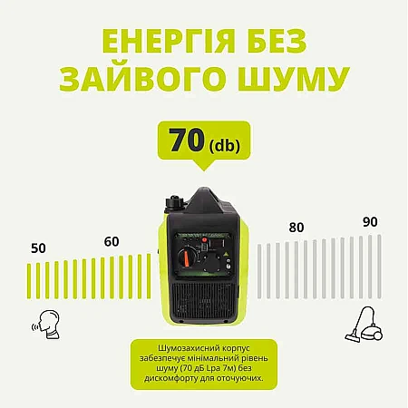 Інверторний генератор Könner&Söhnen KSB 20i S - фото 5