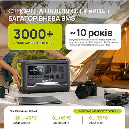 Зарядна станція Könner&Söhnen KSB 2400PS - фото 13