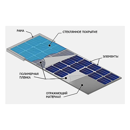 Сонячна панель Altek ALM-30M - фото 3