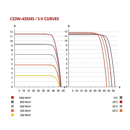 Сонячна панель Canadian Solar CS3W-440M Mono PERC HiKu - фото 3