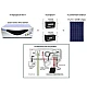 Инвертор для солнечных батарей Luminous Solar Home UPS 850VA 12V (LSF19150004201)  - фото 3