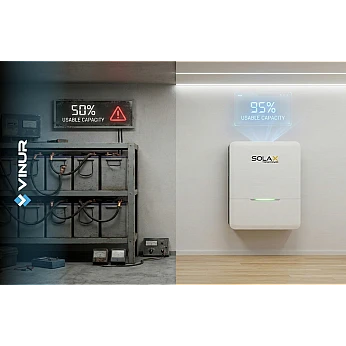 LiFePO4 проти Li-ion і свинцево-кислотних: чесне порівняння терміну служби та безпеки