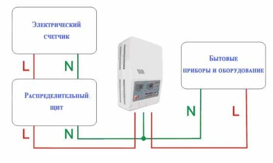 Купить стабилизатор напряжения в Киеве