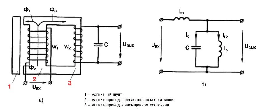 Купити стабілізатор напруги Україна