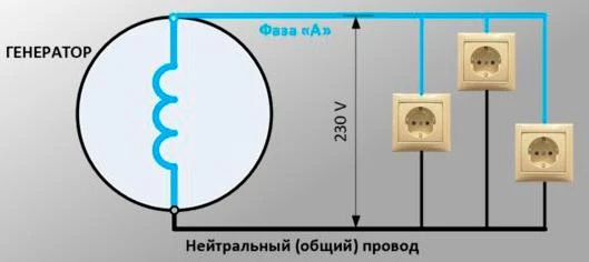 Однофазная электростанция бензиновая