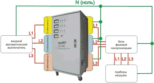Стабілізатор напруги 3-фазний
