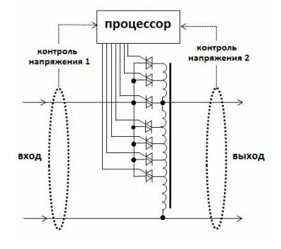 Стабілізатор напруги 10 кВт