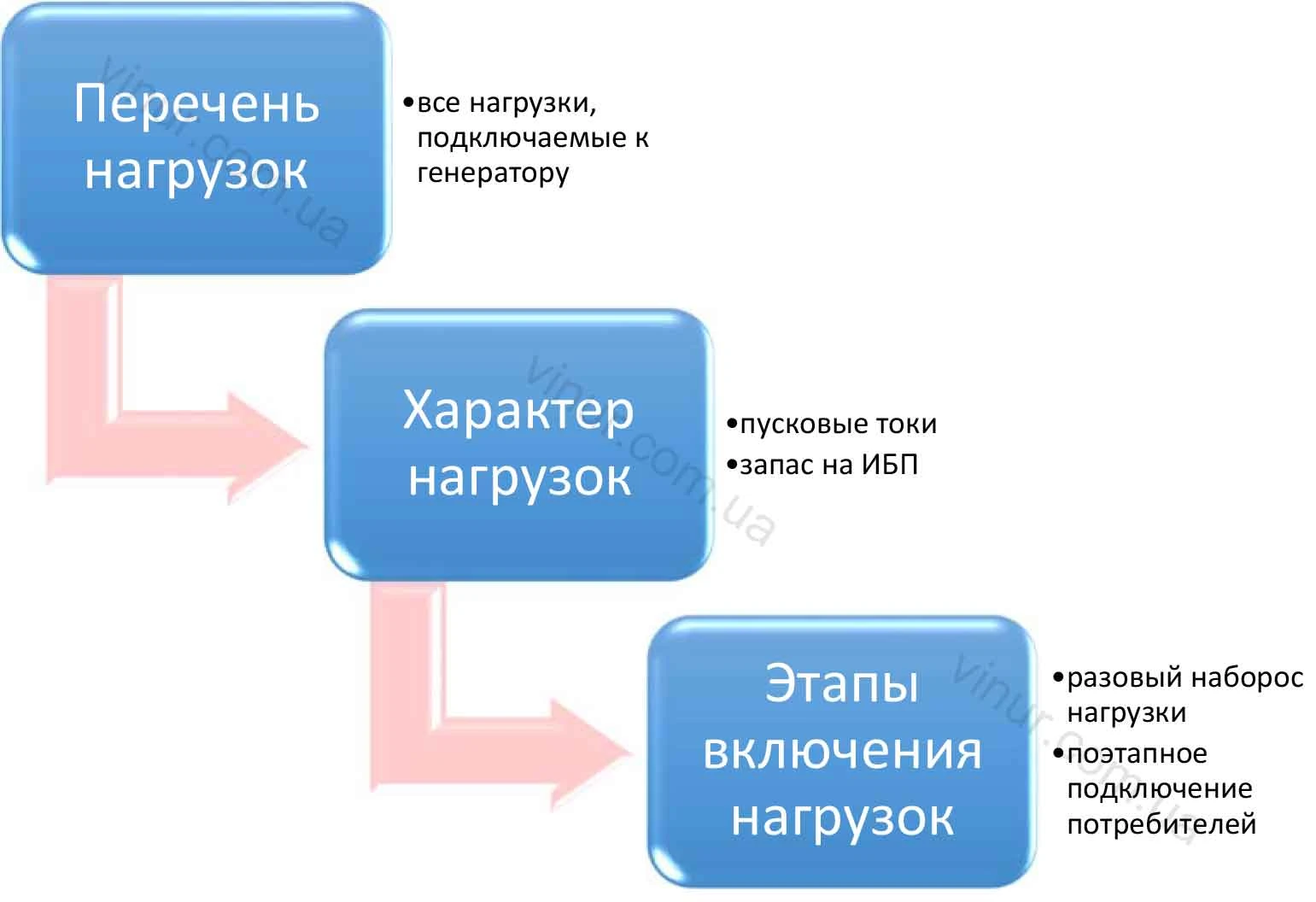 Автономная электростанция - подбор мощности