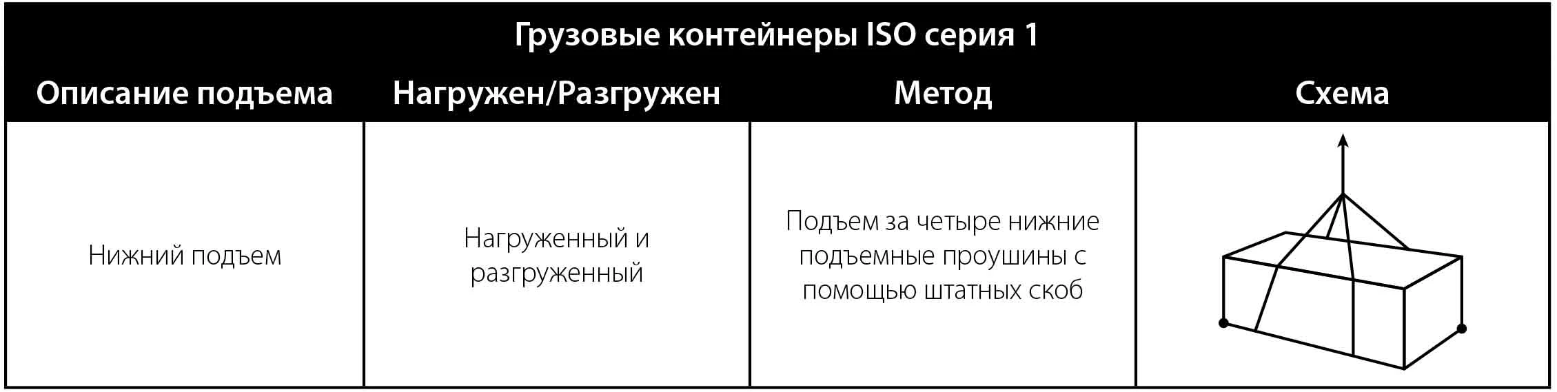 Спосіб підйому для контейнерів, які не відповідають ISO
