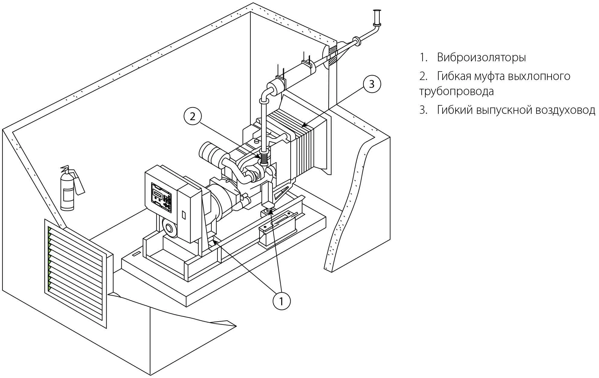 Дизельні електростанції - типова установка в приміщенні на фундаменті