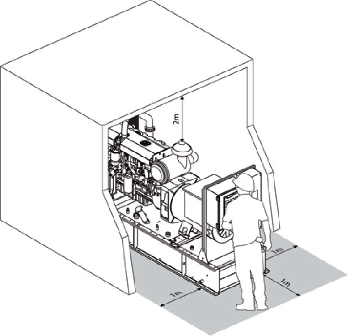 Дизельний генератор - типовий сервісний простір