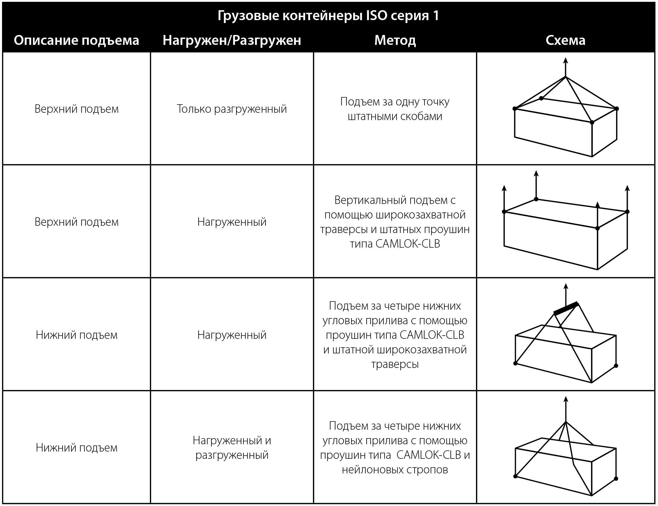Спосіб підйому для вантажних контейнерів, що відповідають ISO, серія 1