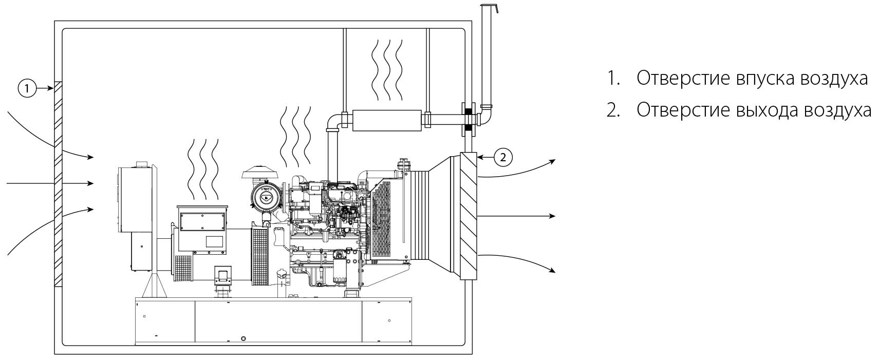 Дизель генератор – пример установки в помещении